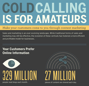 Increase-Your-Profits-San-Diego-CA-Ditch-Cold-Calls- Why-Content-Is-King