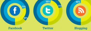 Increase Your Profits preview-social-media-mktg