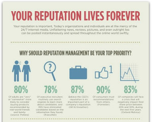 Increase-Your-Profits-San-Diego-CA-Online_Reputation_Bottom_Line_Infographic